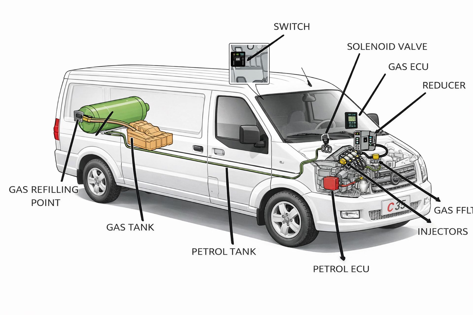 dfsk-sa-rolls-out-lpg-autogas-for-affordable-motoring-1