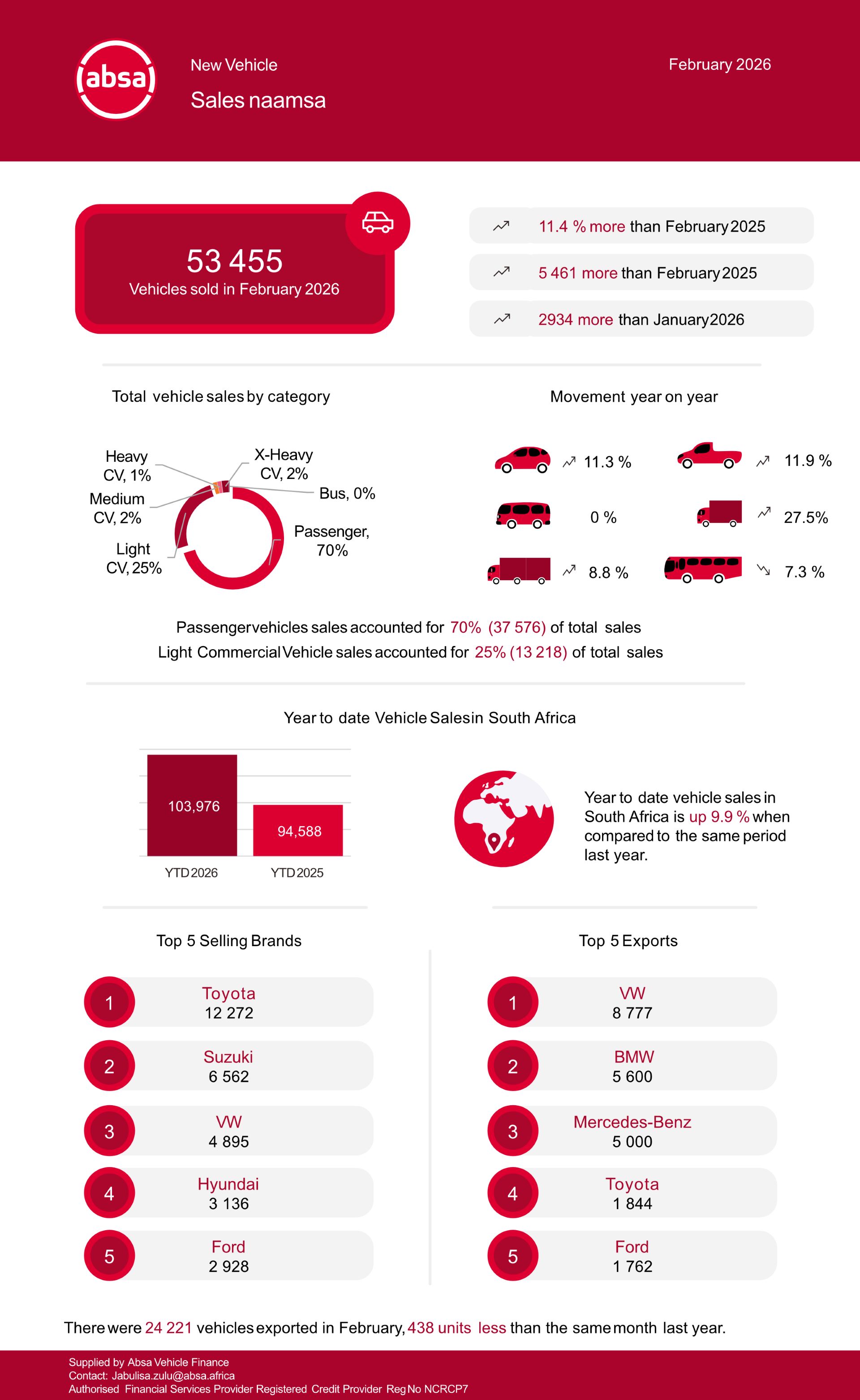 south-african-new-vehicle-sales-february-2026-market-review
