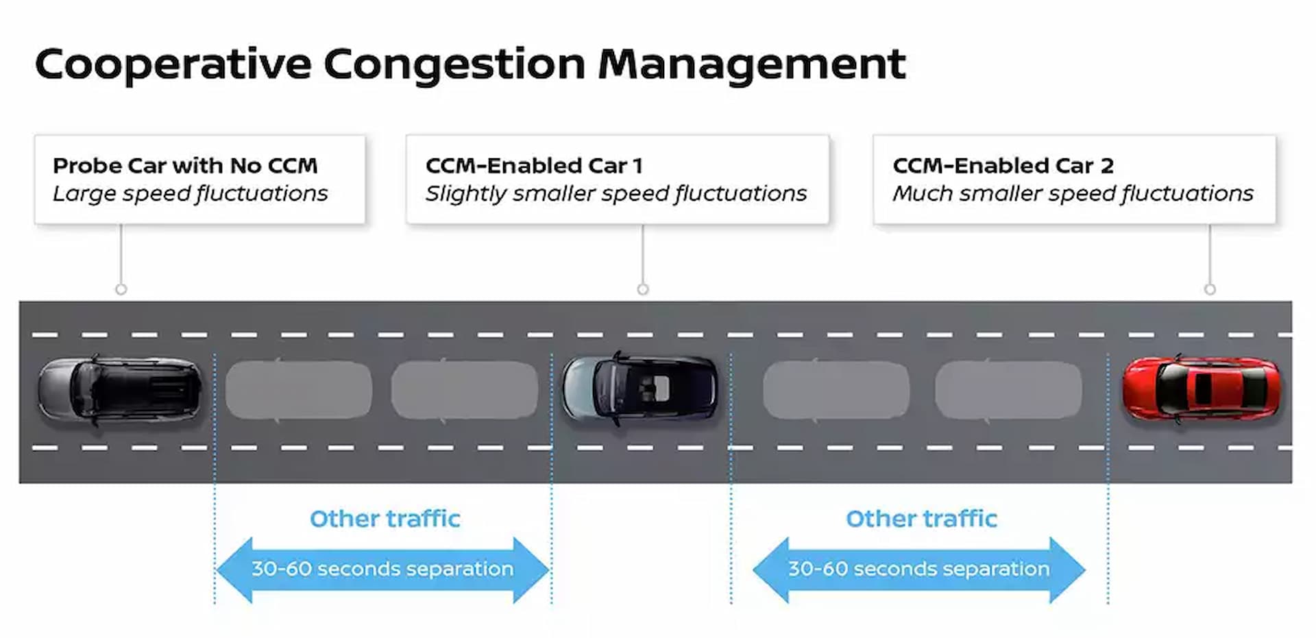 nissan-starts-a-traffic-revolution-with-communicating-smart-cars-1.jpg