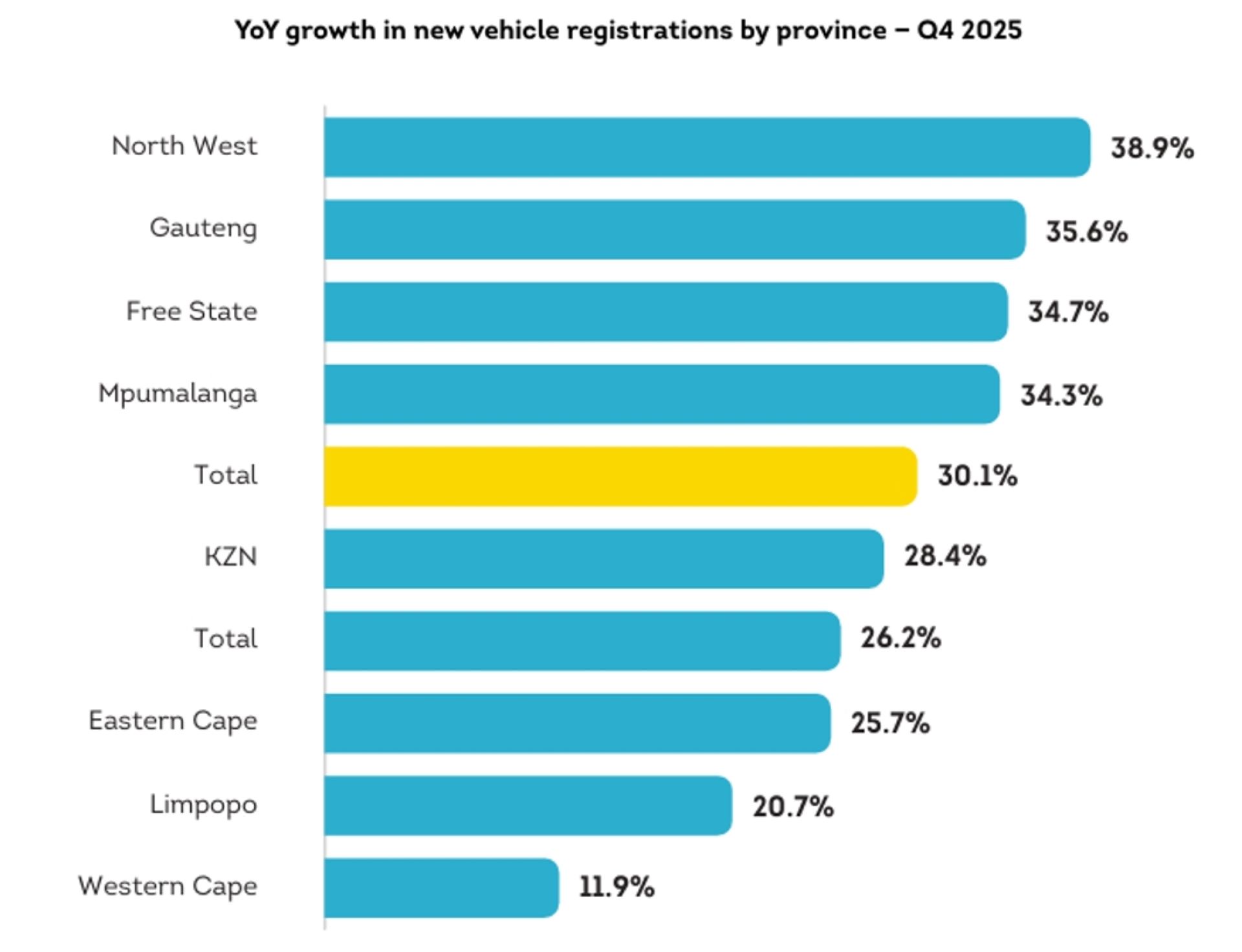 sa-car-market-proves-resilient-as-chinese-brands-surge-3