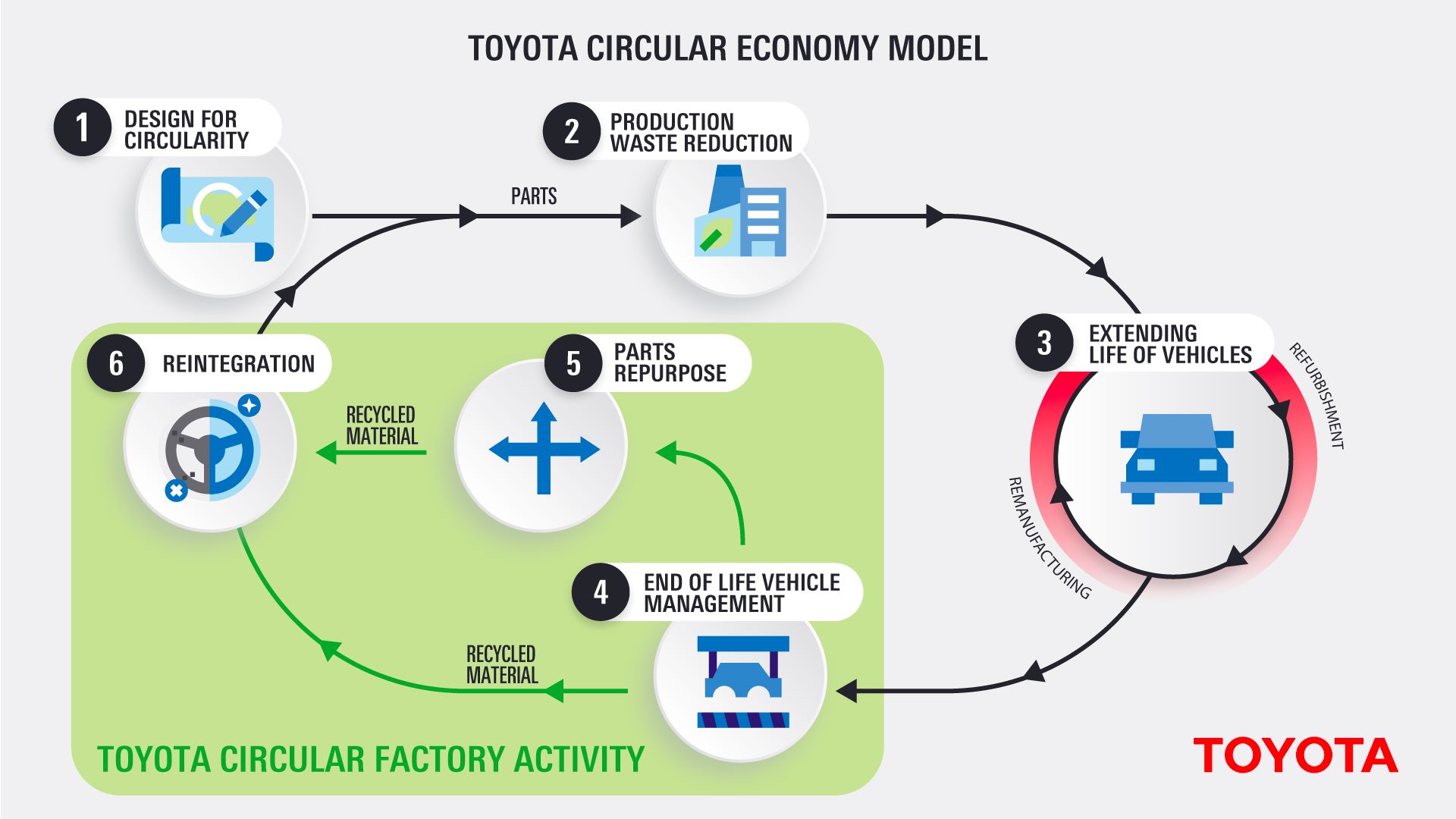 toyotas-new-circular-factory-signals-a-major-shift-in-automotive-sustainability